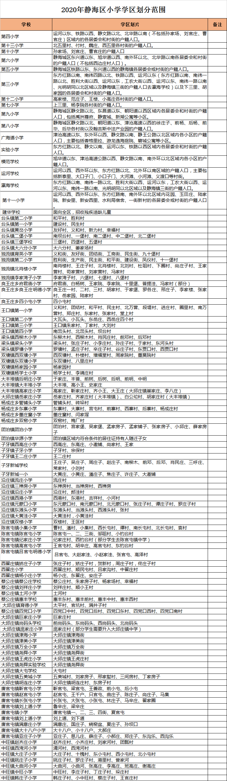 天津市静海区小学入学学区划分2020