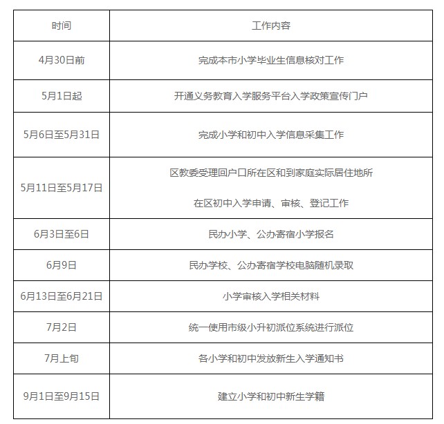 北京市义务教育阶段学校招生方案2020