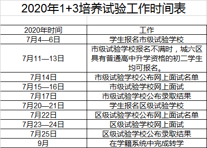 北京市义务教育阶段学校招生方案2020