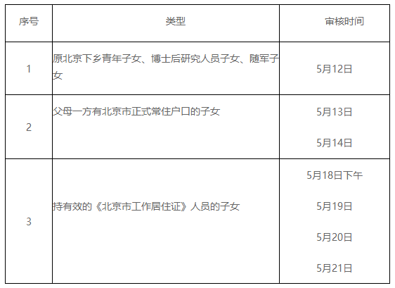 2020年按本市户籍对待的适龄儿童申请在丰台区小学入学须知