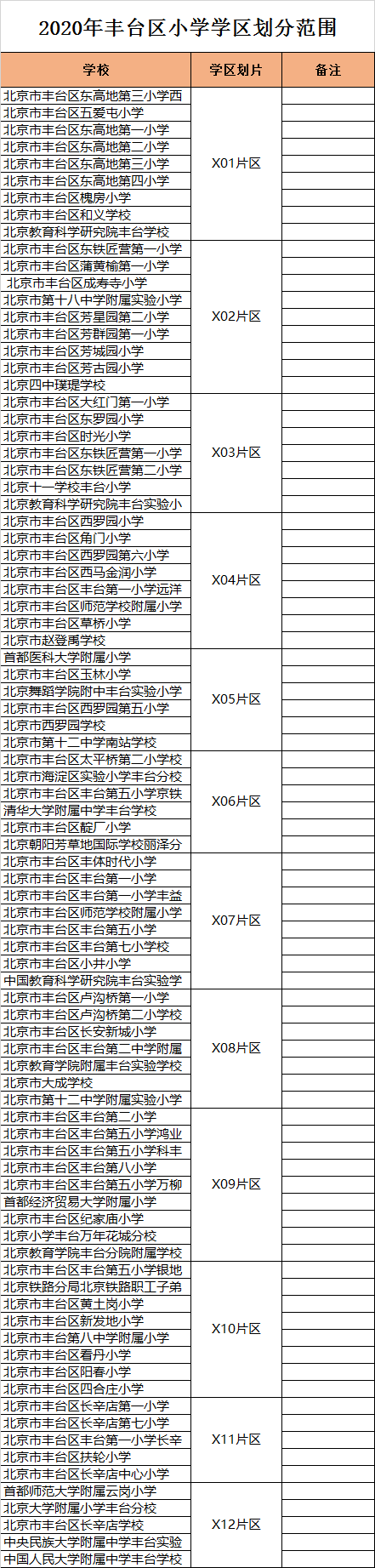 北京市丰台区小学入学学区划分2020