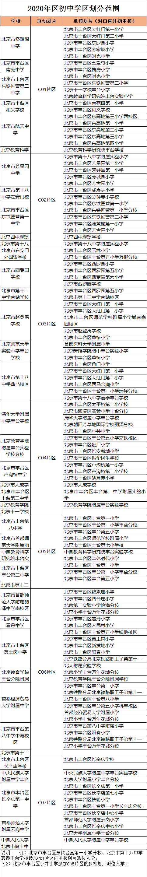 北京市丰台区初中招生学区划分2020