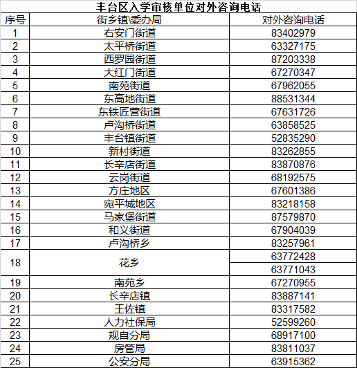 2020年北京市丰台区小学入学资料线上审核咨询电话