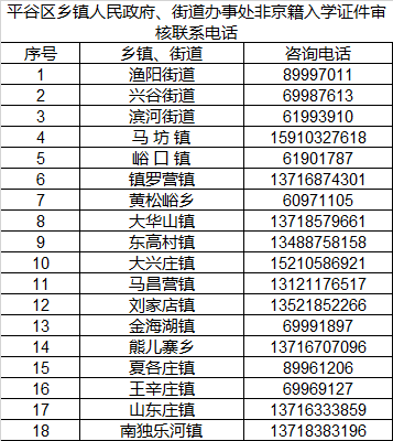 2020年平谷区非本市户籍儿童义务教育入学证明材料审核细则