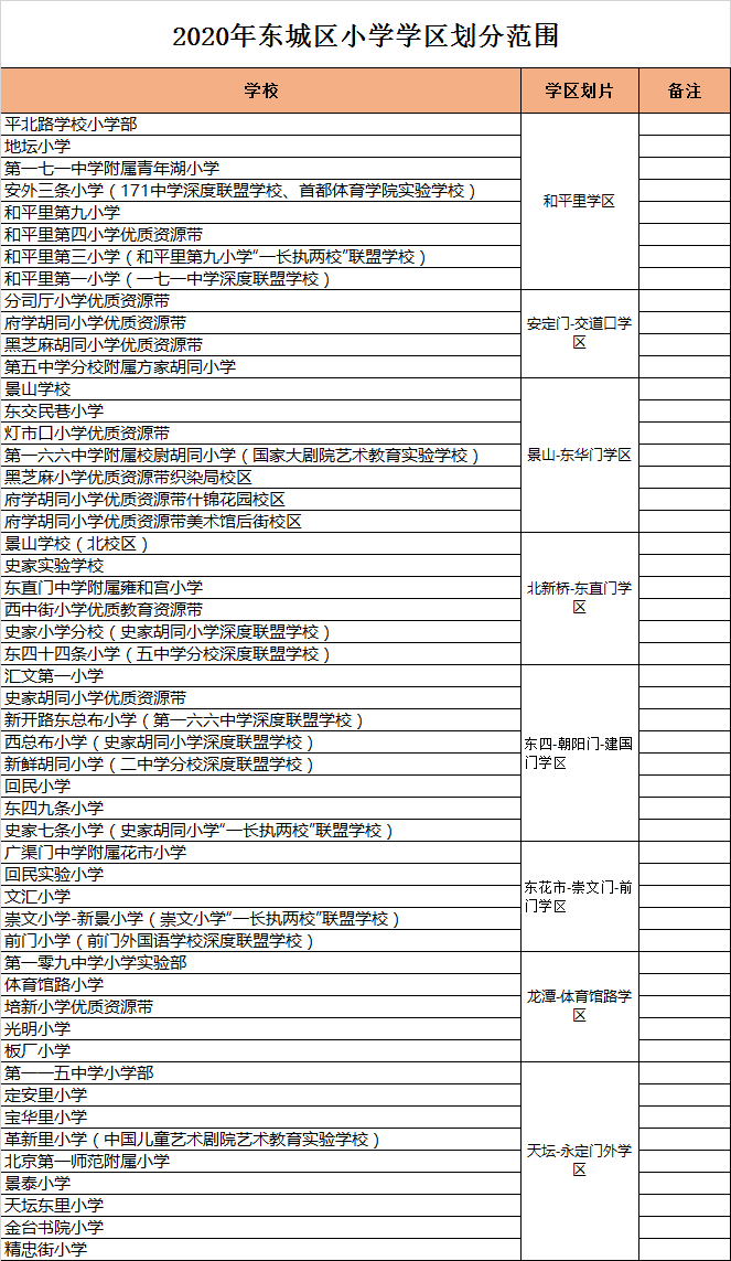 北京市东城区小学入学学区划分2020