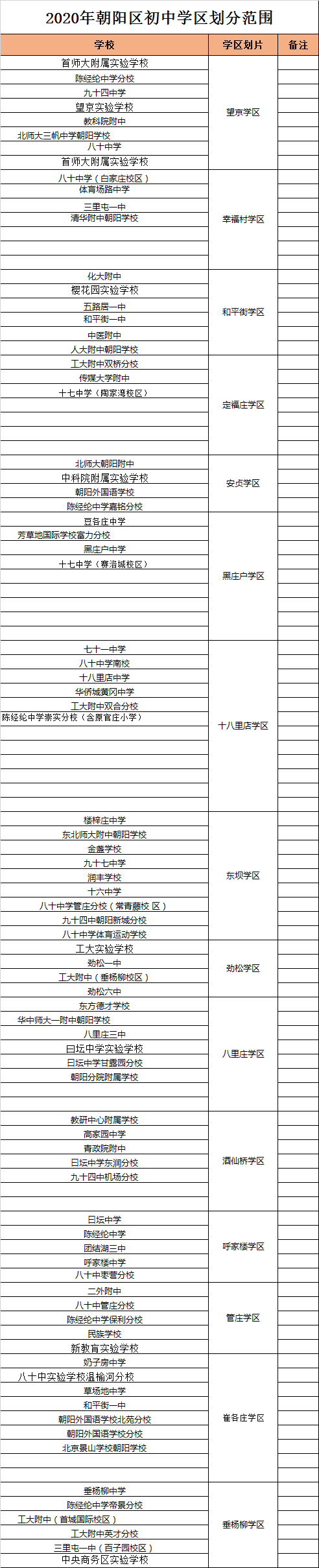 北京市朝阳区初中招生学区划分2020