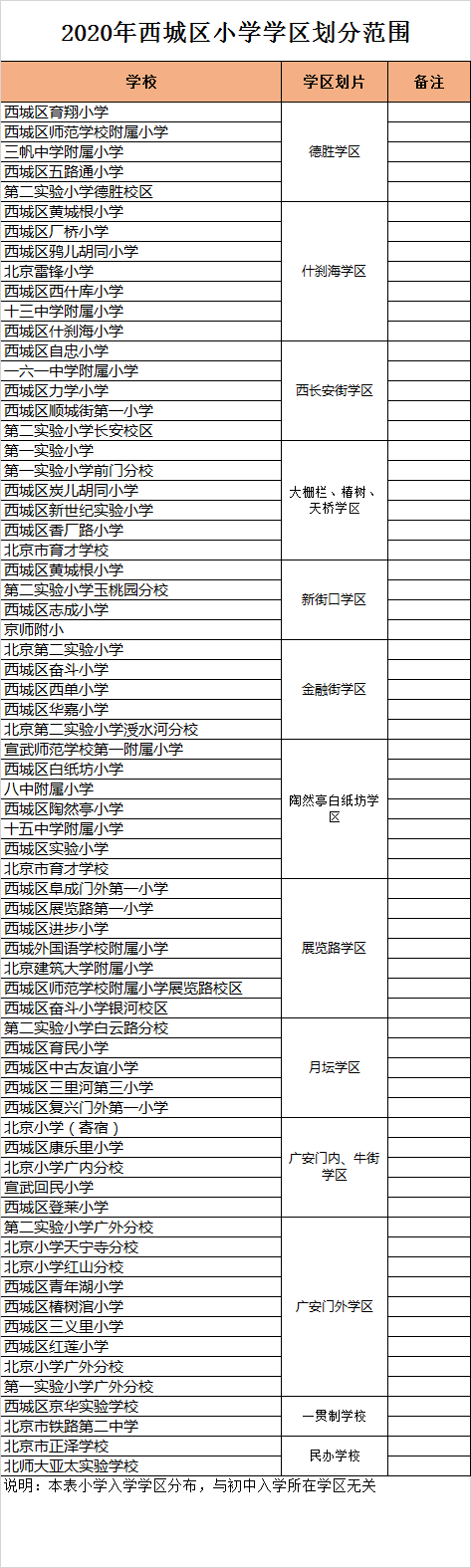 北京市西城区小学入学学区划分2020