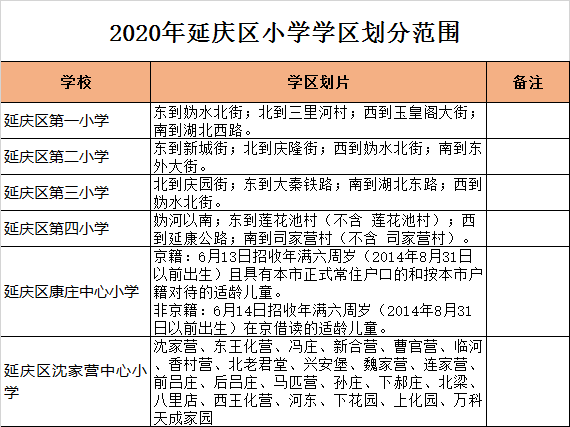 北京市延庆区小学入学学区划分2020