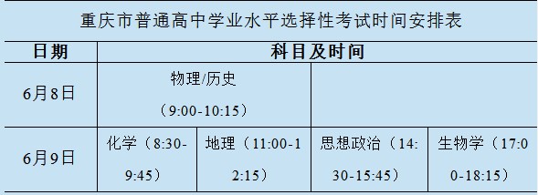 2021年重庆市普通高校考试招生和录取工作实施方案