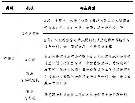 重庆市普通高校考试招生和录取工作实施方案解读