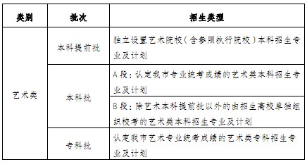 重庆市普通高校考试招生和录取工作实施方案解读