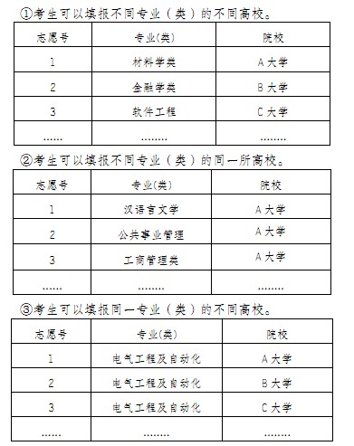 重庆市普通高校考试招生和录取工作实施方案解读