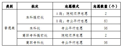 重庆市普通高校考试招生和录取工作实施方案解读