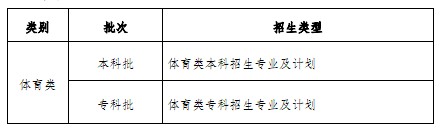 重庆市普通高校考试招生和录取工作实施方案解读