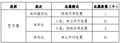 重庆市普通高校考试招生和录取工作实施方案解读