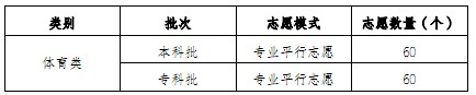 重庆市普通高校考试招生和录取工作实施方案解读