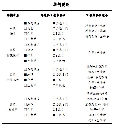 重庆市普通高校考试招生和录取工作实施方案解读