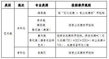 重庆市普通高校考试招生和录取工作实施方案解读