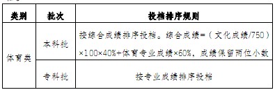 重庆市普通高校考试招生和录取工作实施方案解读