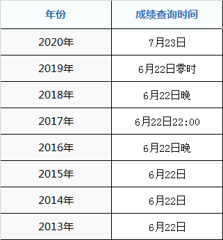 2020年广元市高考成绩什么时候出