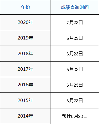 2020年赤峰市高考成绩什么时候出