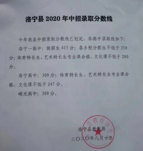 崤光高中录取分数线2020