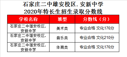 安新中学录取分数线2020