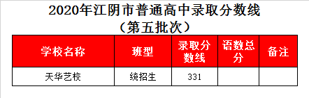 江阴天华艺校录取分数线2020