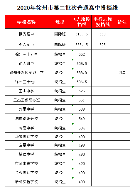 徐州华顿国际学校录取分数线2020