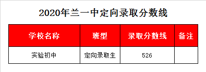 浙江省兰溪市第一中学录取分数线2020