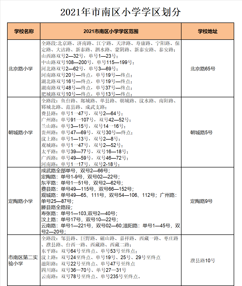 青岛市市南区北京路小学学区划分2021