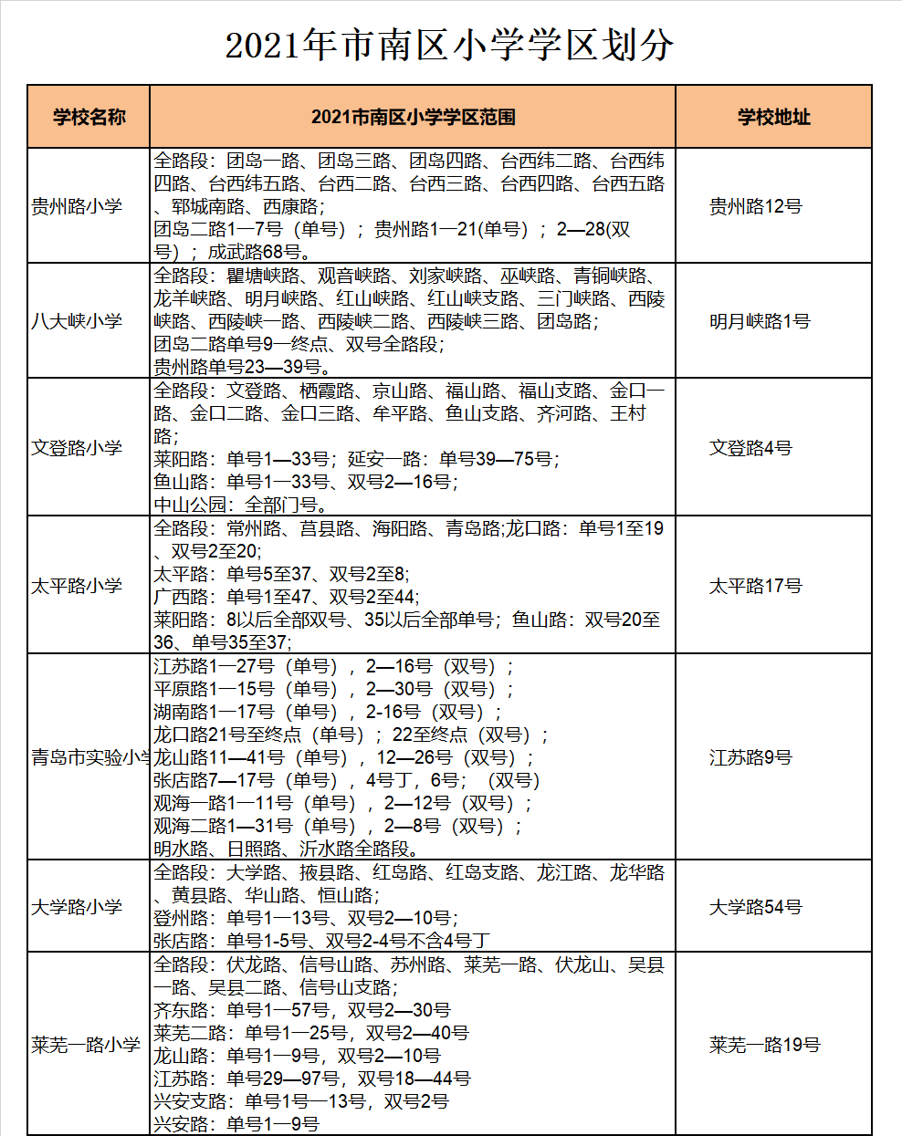 青岛市市南区文登路小学学区划分2021