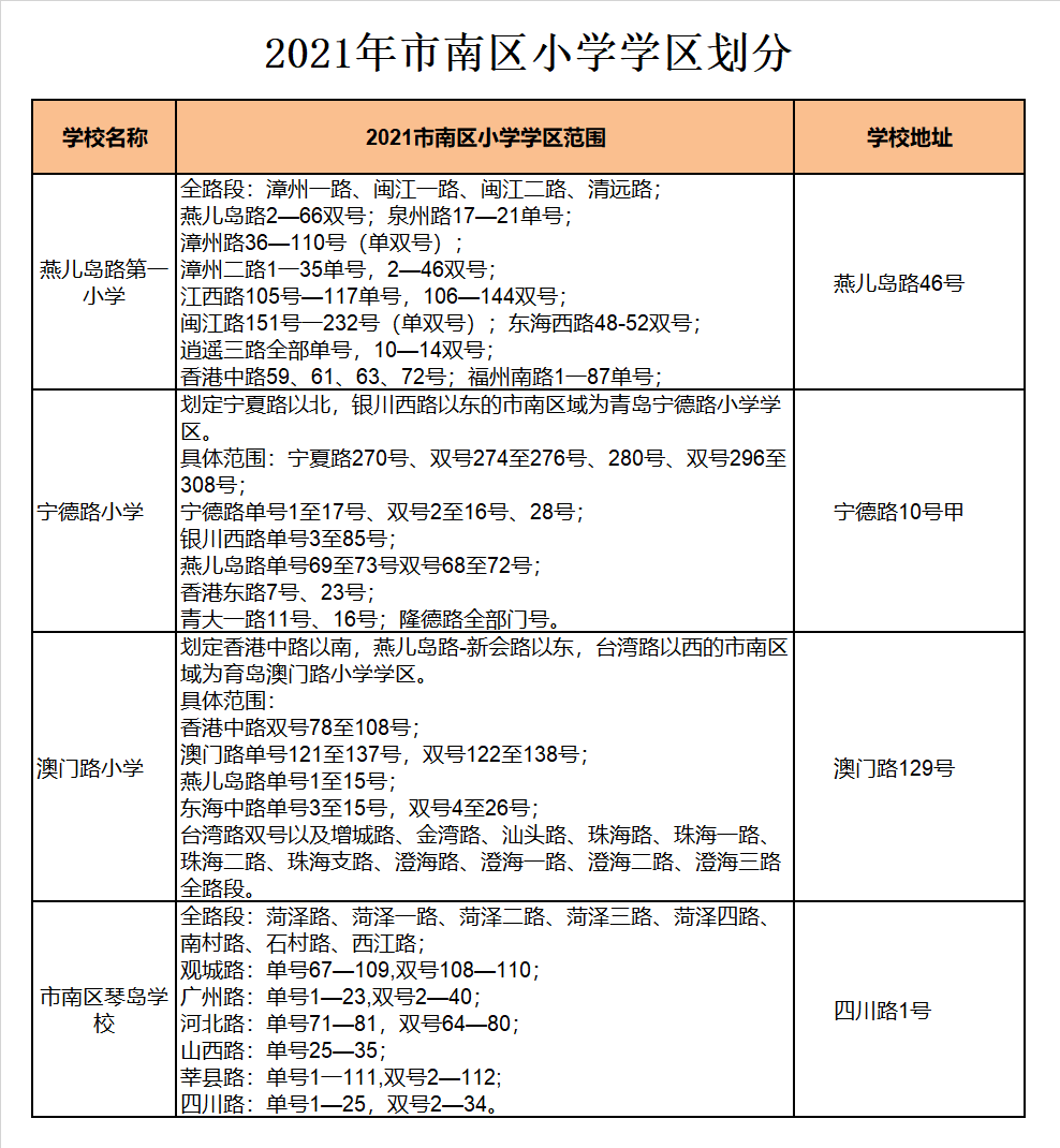 青岛市市南区澳门路小学学区划分2021