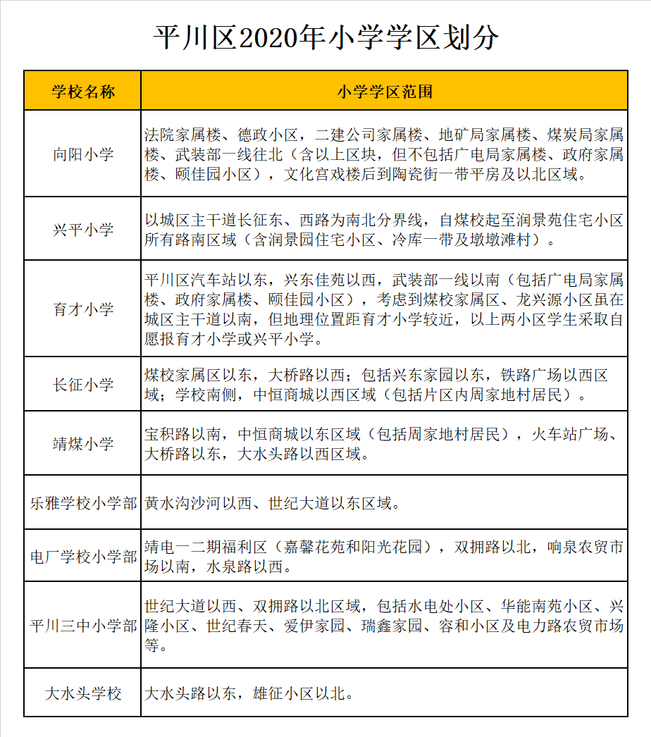 平川区大水头学校学区划分2020