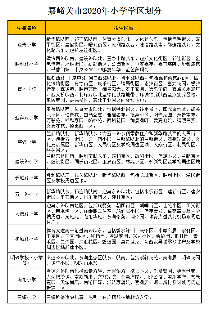 嘉峪关市长城路小学学区划分2020