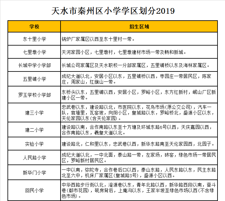 秦州区建三小学学区划分2019