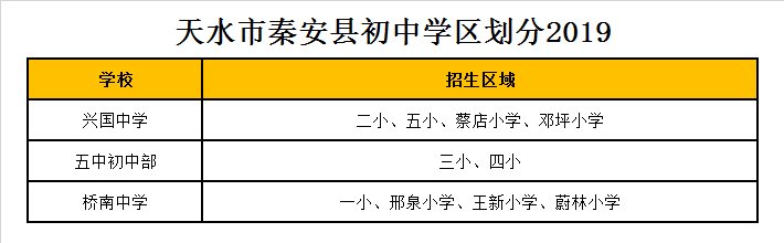 秦安县五中初中部学区划分2019