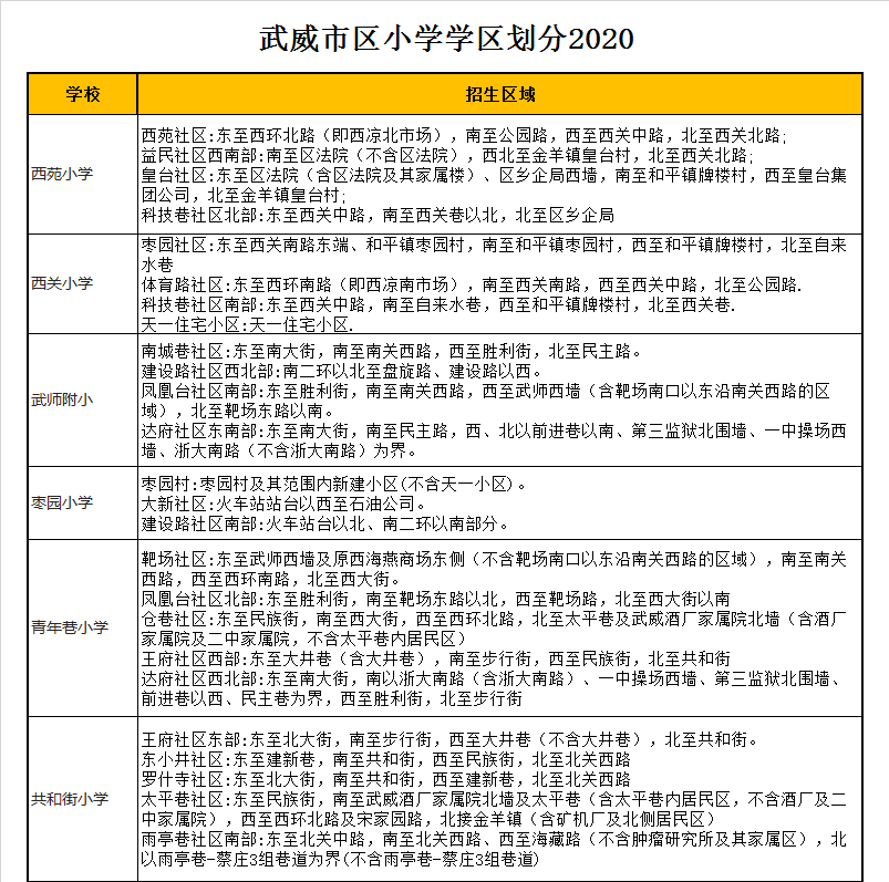 武威市共和街小学学区划分2020