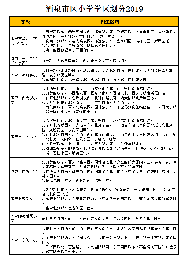 酒泉市西大街小学学区划分2019