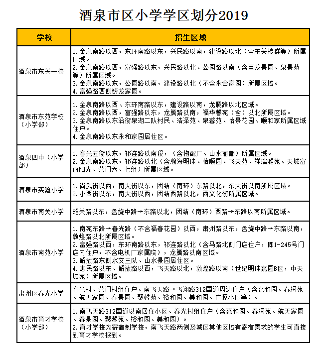 酒泉市东关一校学区划分2019