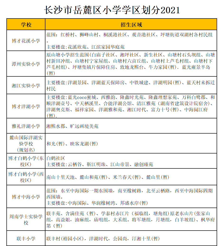 岳麓区博才花溪小学学区划分2021