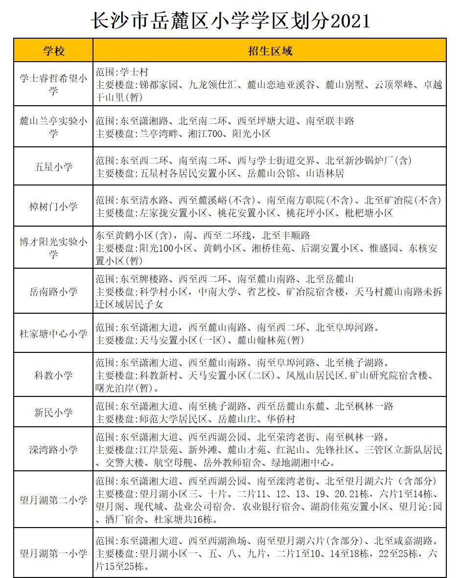 岳麓区岳南路小学学区划分2021