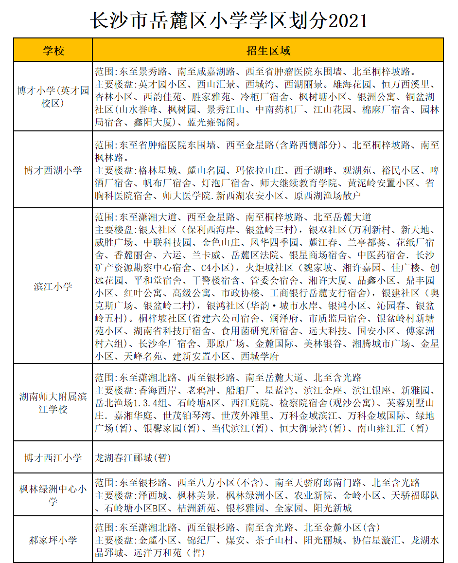 岳麓区博才西湖小学学区划分2021