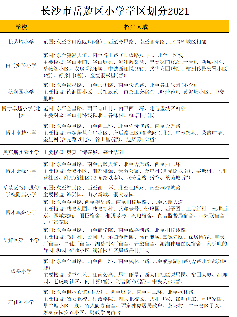 岳麓区德润园小学学区划分2021