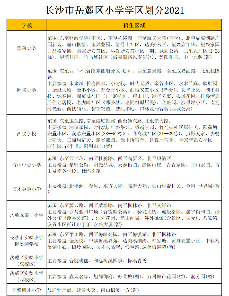 长沙市实验小学梅溪湖学校学区划分2021