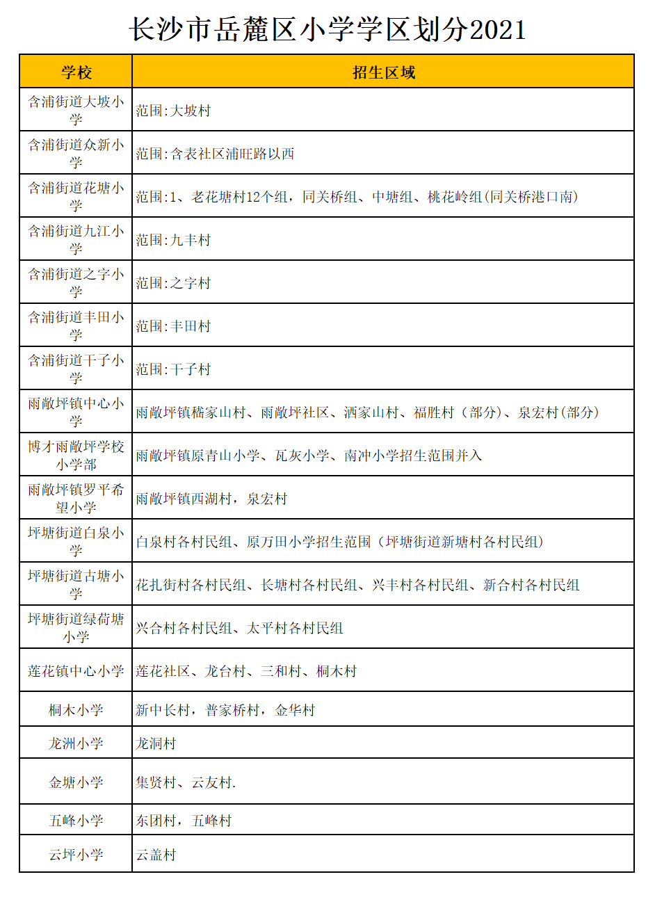 岳麓区云坪小学学区划分2021