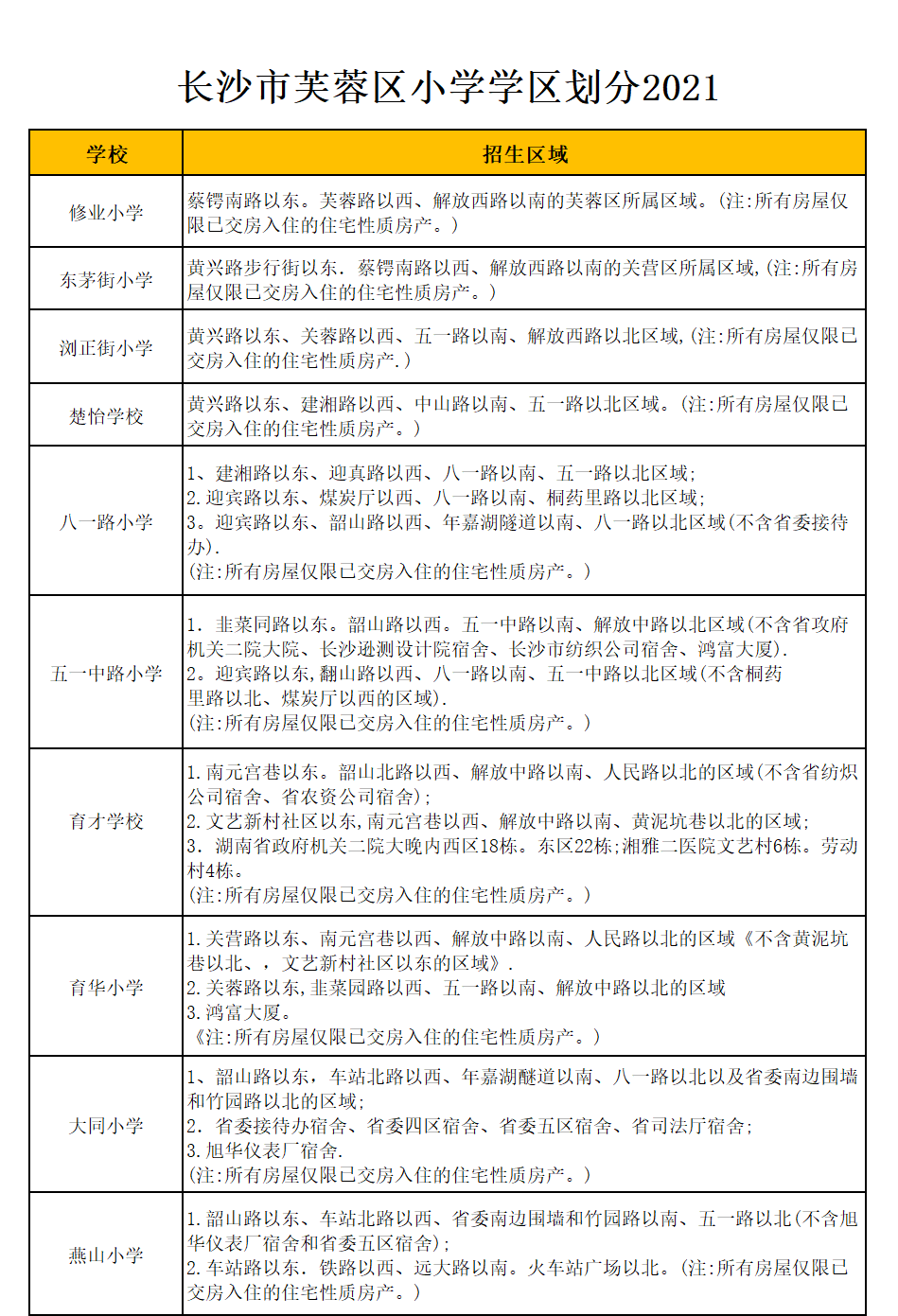 芙蓉区修业小学学区划分2021