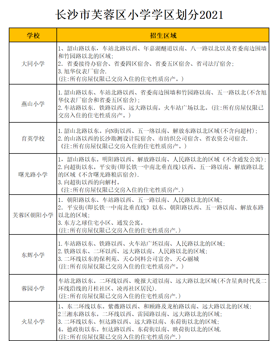 芙蓉区蓉园小学学区划分2021