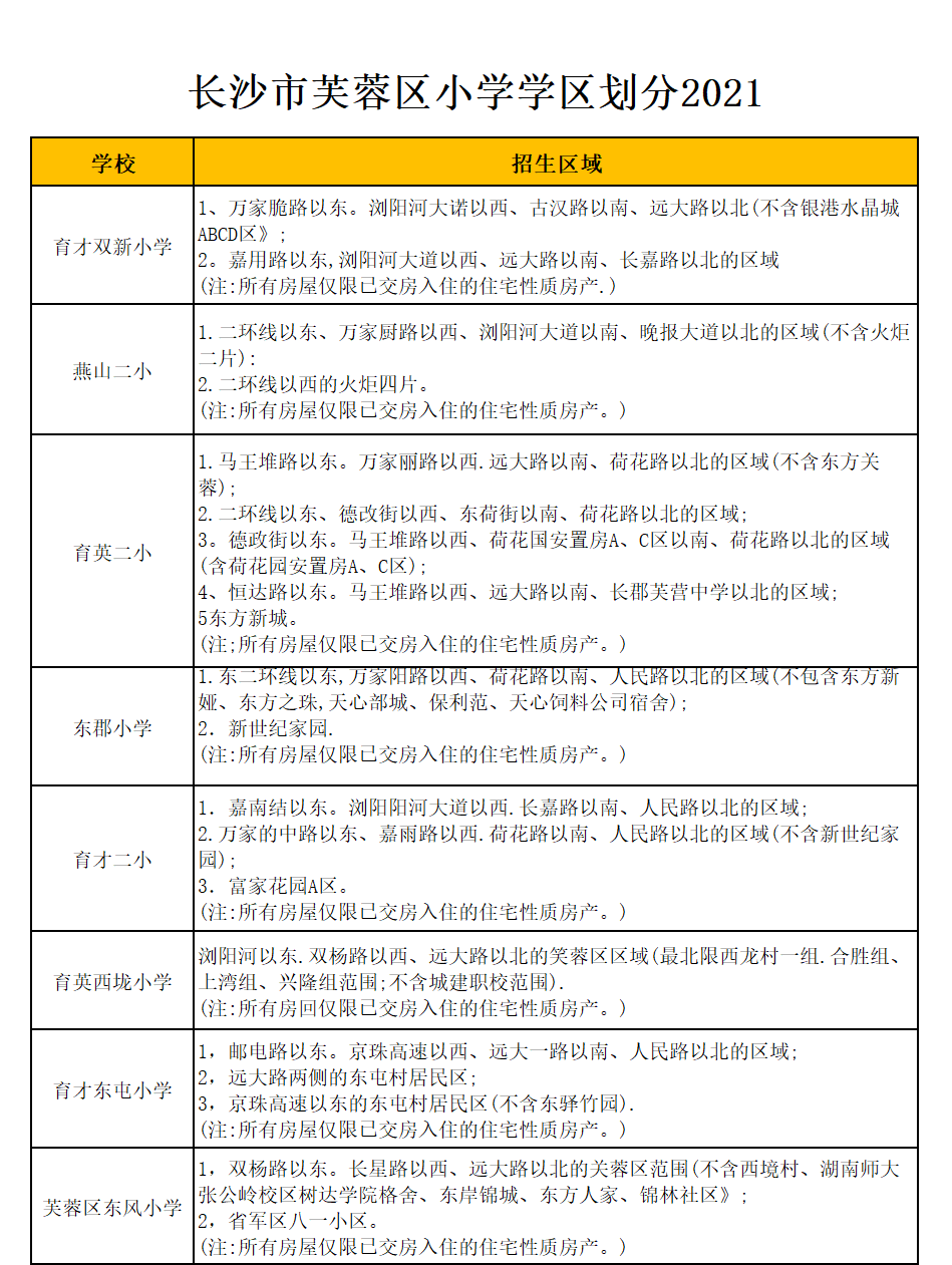 芙蓉区育才第二小学学区划分2021