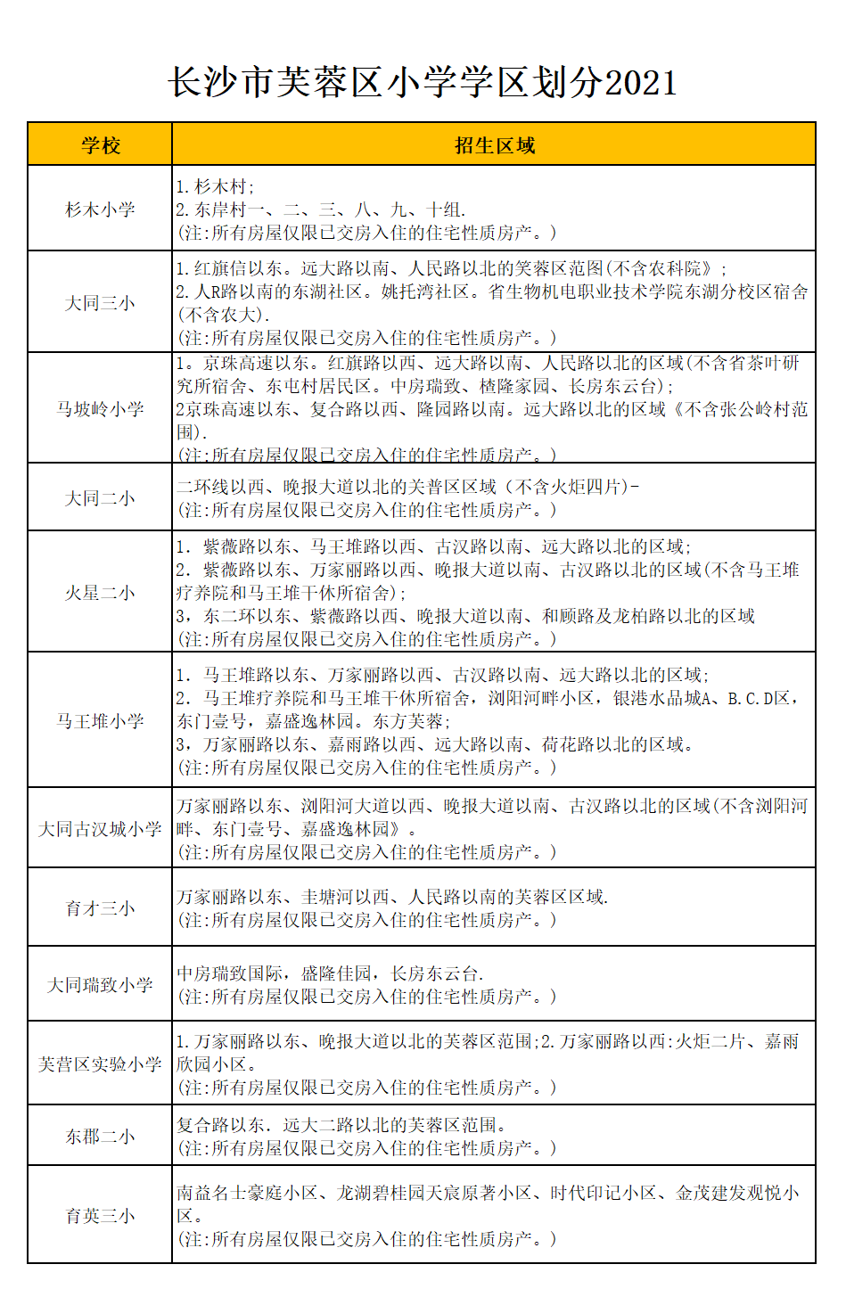 芙蓉区杉木小学学区划分2021